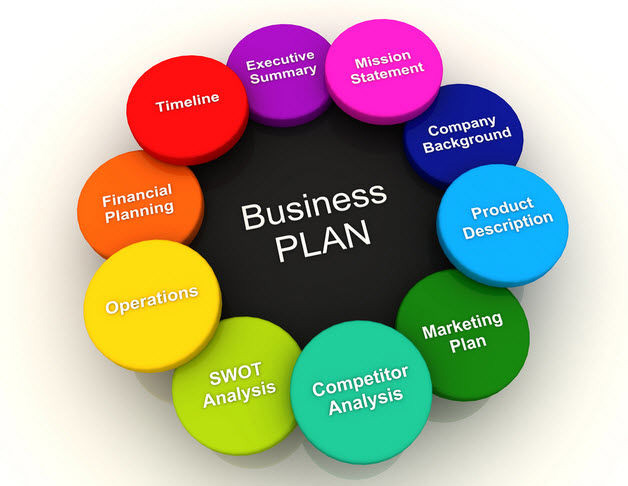 Bản Kế hoạch kinh doanh 