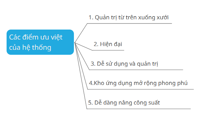 Tính ưu Việt của phần mềm